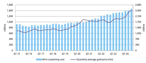 Текущая неделя будет важной для нефти
